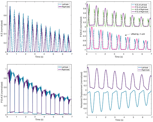 Graph Plot